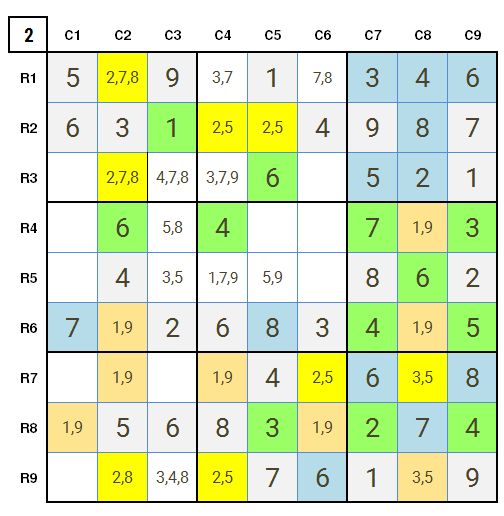 NYT hard Sudoku 3rd March, 2021 Solution Stage 2