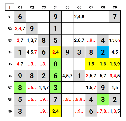 NYT Hard Sudoku 14th May 2024: One Step Solution: intermediate stage