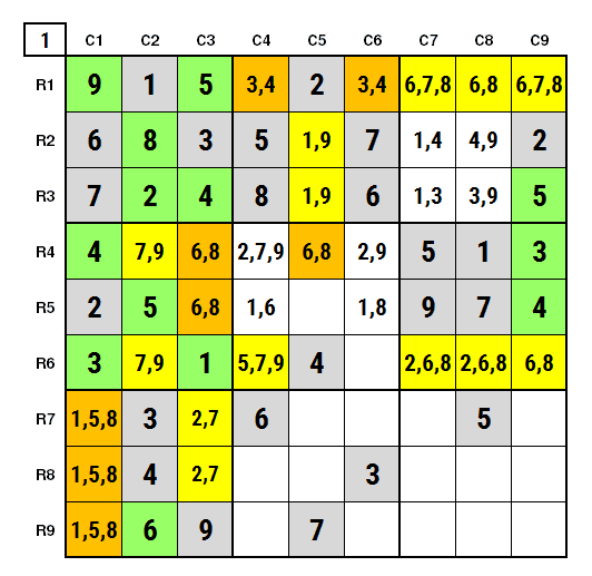 NYT Hard Sudoku February, 2021 Solution Stage 1