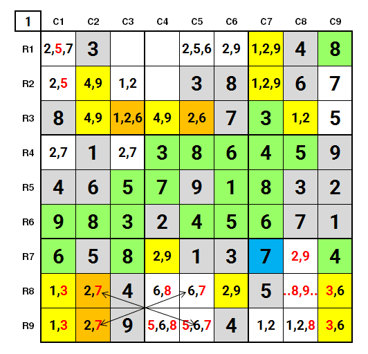 NYT Very Hard Sudoku 1st May 2024: One Step Solution: intermediate stage