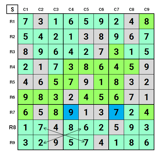 NYT Very Hard Sudoku 1st May 2024: One Step Solution