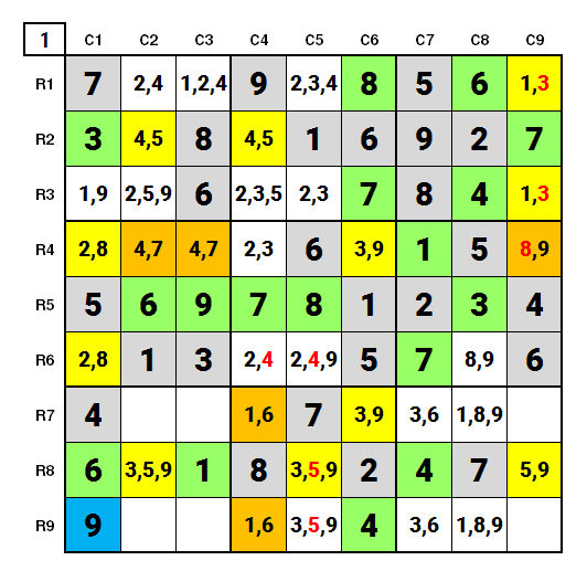 NYT Hard Sudoku Feb 21, 2021 Solution Stage 1