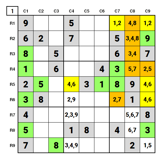NYT hard Sudoku Feb 28, 2021 Solution Stage 1