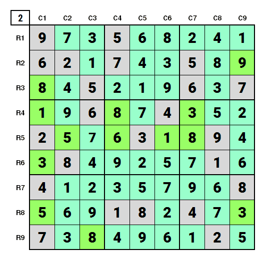 NYT hard Sudoku Feb 28, 2021 final Solution Stage 2
