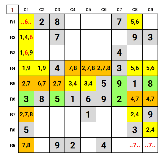 NYT Sudoku Hard 2nd May 2024: One Step Solution: intermediate stage
