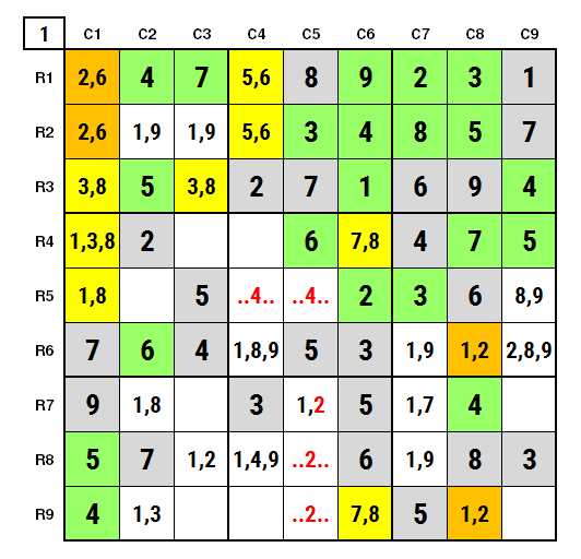 NYT Hard Sudoku April 3, 2024 Solution Stage 1