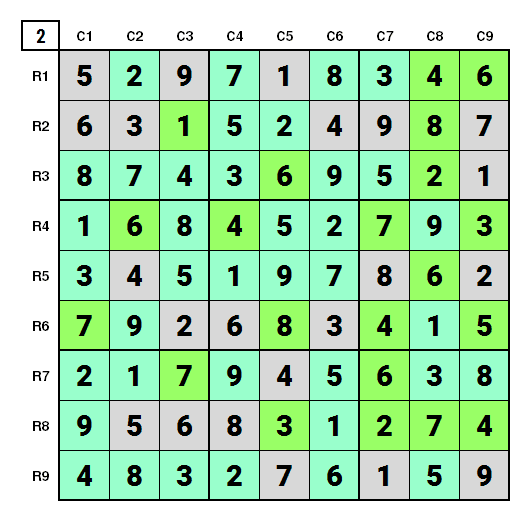 NYT Sudoku Hard 3rd March, 2021 final Solution Stage 2