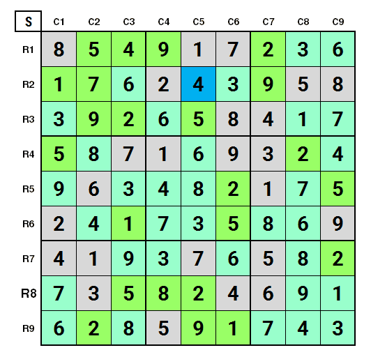 NYT Very Hard Sudoku 3rd May 2024: One Step Solution