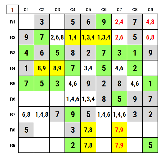 NYT Hard Sudoku April 5, 2024 Solution Stage 1