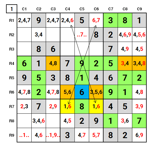 NYT Hard Sudoku 5th May 2024: Fairly Early Breakthrough: intermediate stage