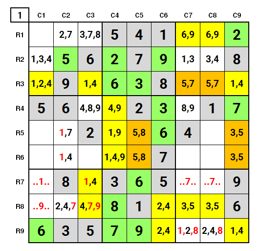 NYT Hard Sudoku 7th May 2024: One Step Solution: intermediate stage