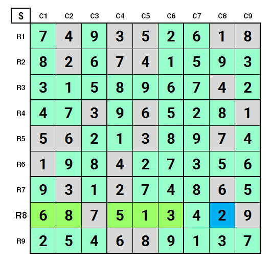 NYT Hard Sudoku 9th May 2024: Quick One Step Solution