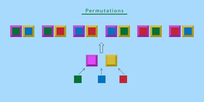 permutation and combination
