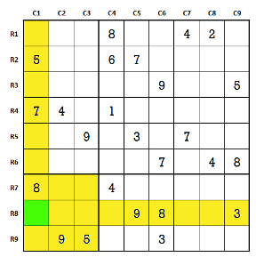 Possible digit subset DS enumeration for an empty Sudoku cell