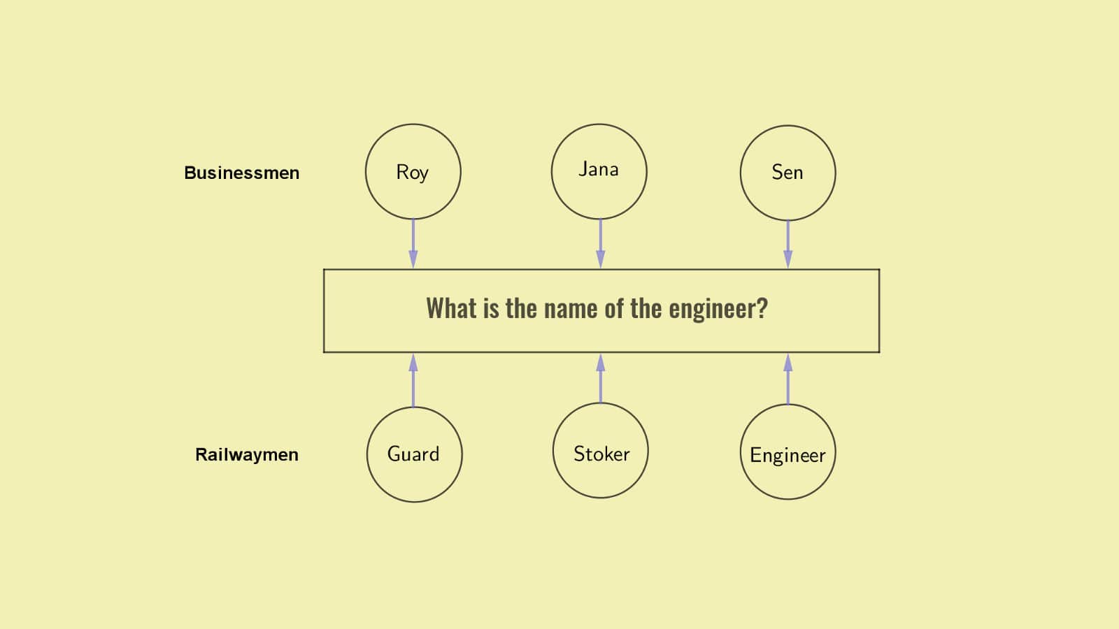 Riddle of Name of the Engineer