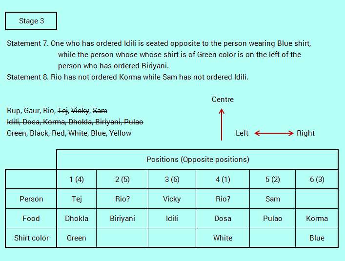 sbi-po-level-circular-sitting-reasoning-puzzle-in-easy-steps-5-4.jpg