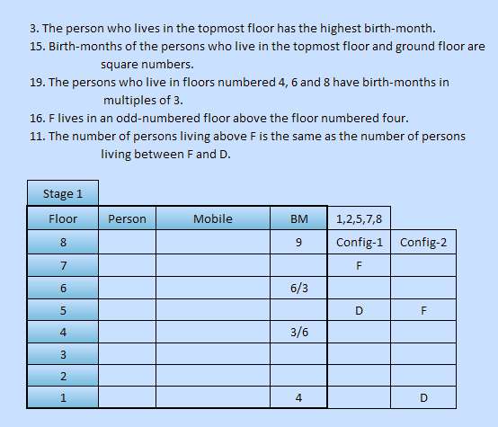 sbi-po-type-high-level-floor-stay-reasoning-puzzle-11-stage-1