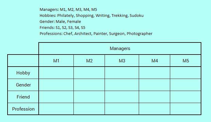 5 Variable Tough Reasoning Puzzle for SBI PO Solved 5: logic table