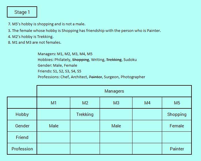 5 Variable Tough Reasoning Puzzle for SBI PO Solved 5: Stage 1
