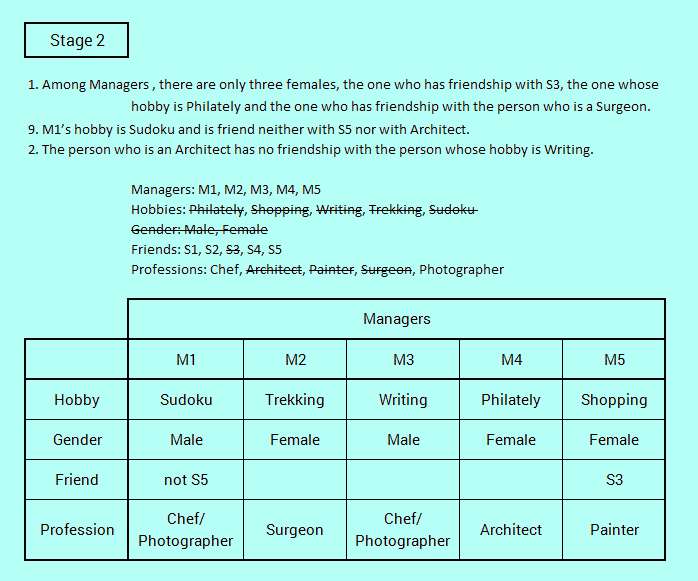 5 Variable Tough Reasoning Puzzle for SBI PO Solved 5: Stage 2