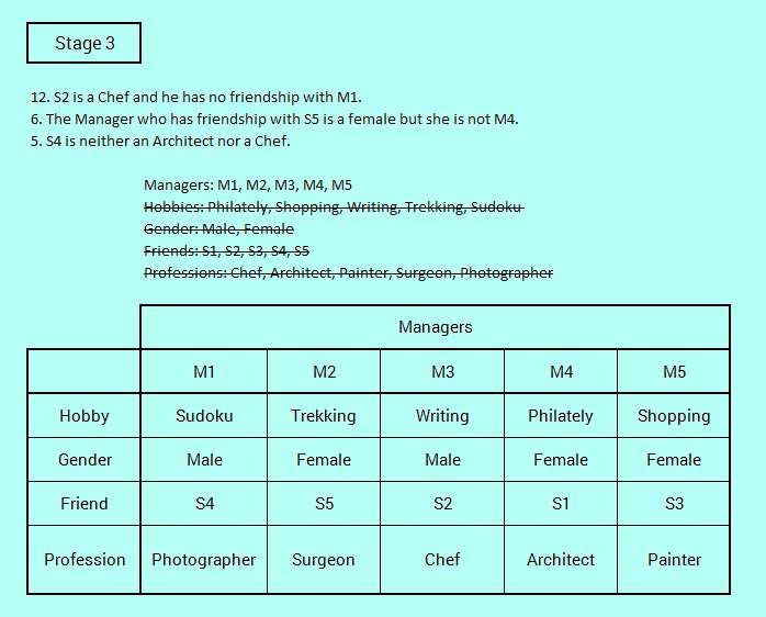 5 Variable Tough Reasoning Puzzle for SBI PO Solved 5: Stage 3 final