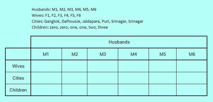SBI PO Puzzle on Group based Reasoning 6 Solved: Logic table