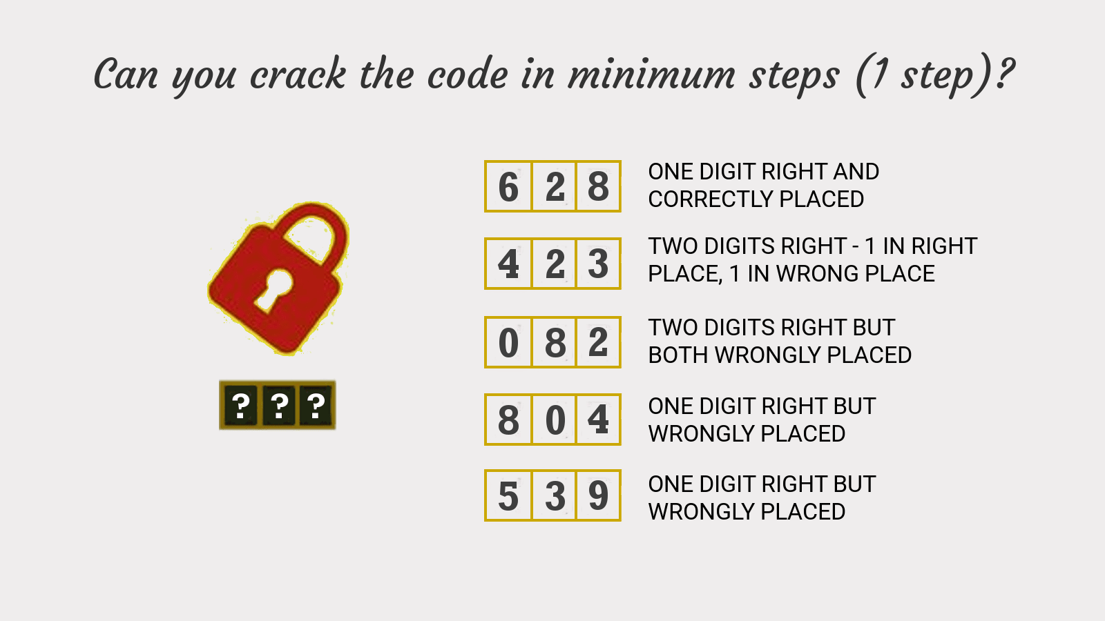 Can You Solve Number Lock Puzzle 628 in Minimum Steps?