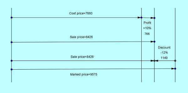ssc cgl tier2 level solution set 8 profit loss 1-1
