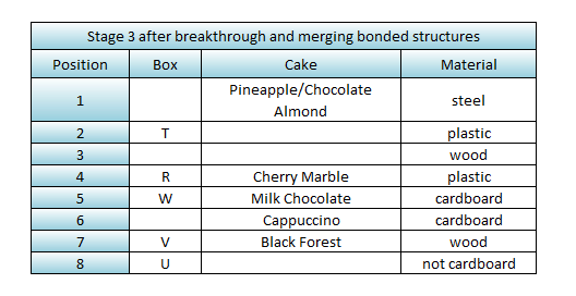 Stage 3 box puzzle reasoning 9 placement of bonded member structures
