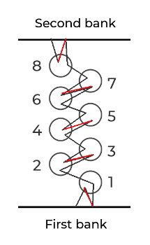 Stepping Stone Crossing Riddle solution with steps