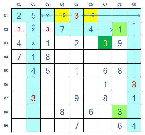 Sudoku technique of single digit lock by row column cross-scan