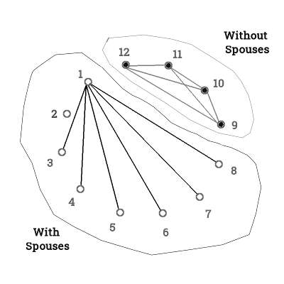 Symbolic representation of hand shakes in parts