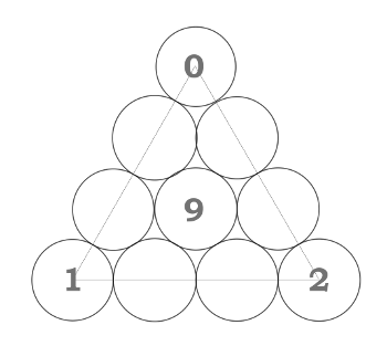 Ten barrel face number riddle: Corner digit plan