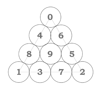 Ten barrel face number riddle: First solution