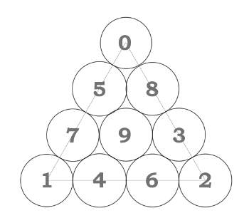 Ten barrel face number riddle: Second solution