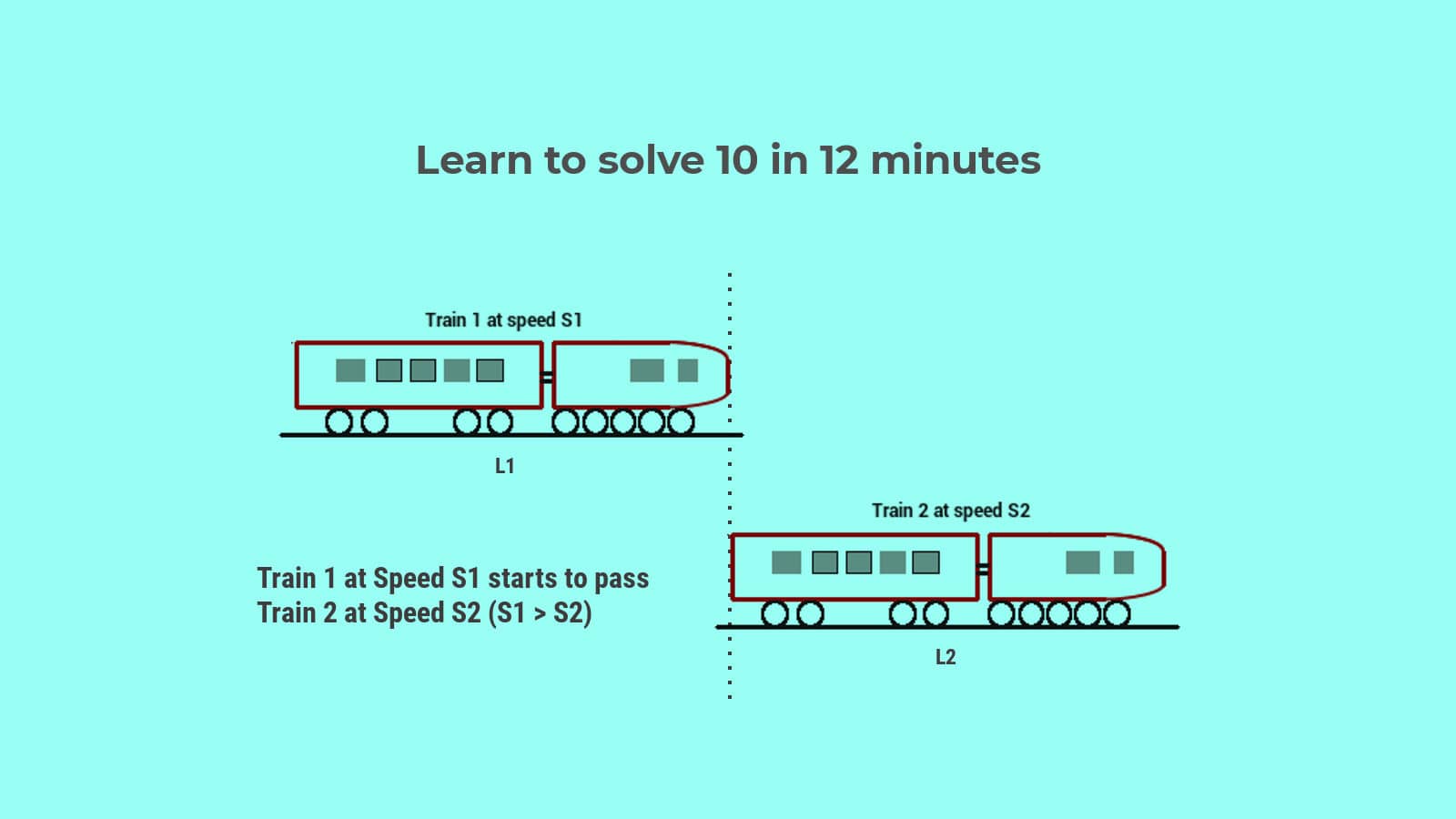 Solution to Time speed distance questions SSC CGL 62